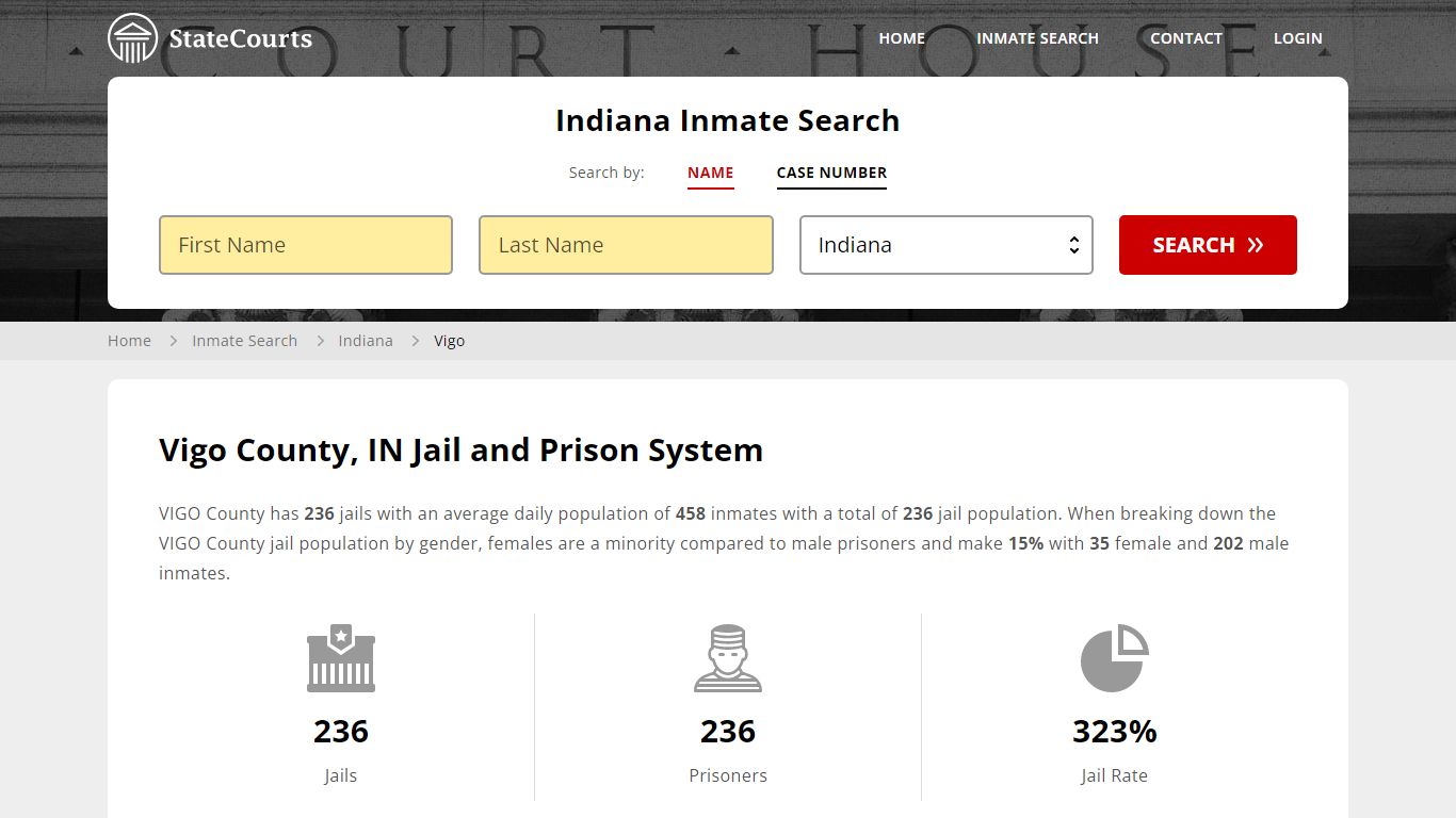 Vigo County, IN Inmate Search - StateCourts